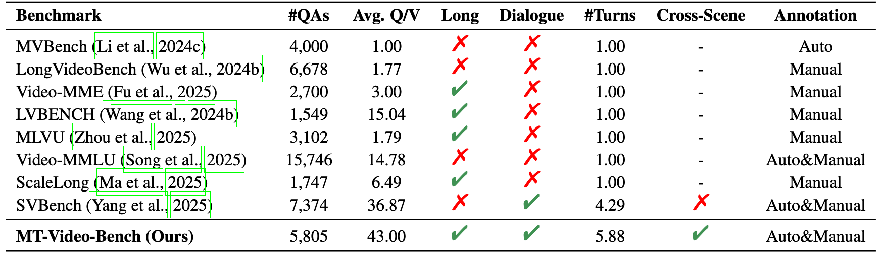 data-composition