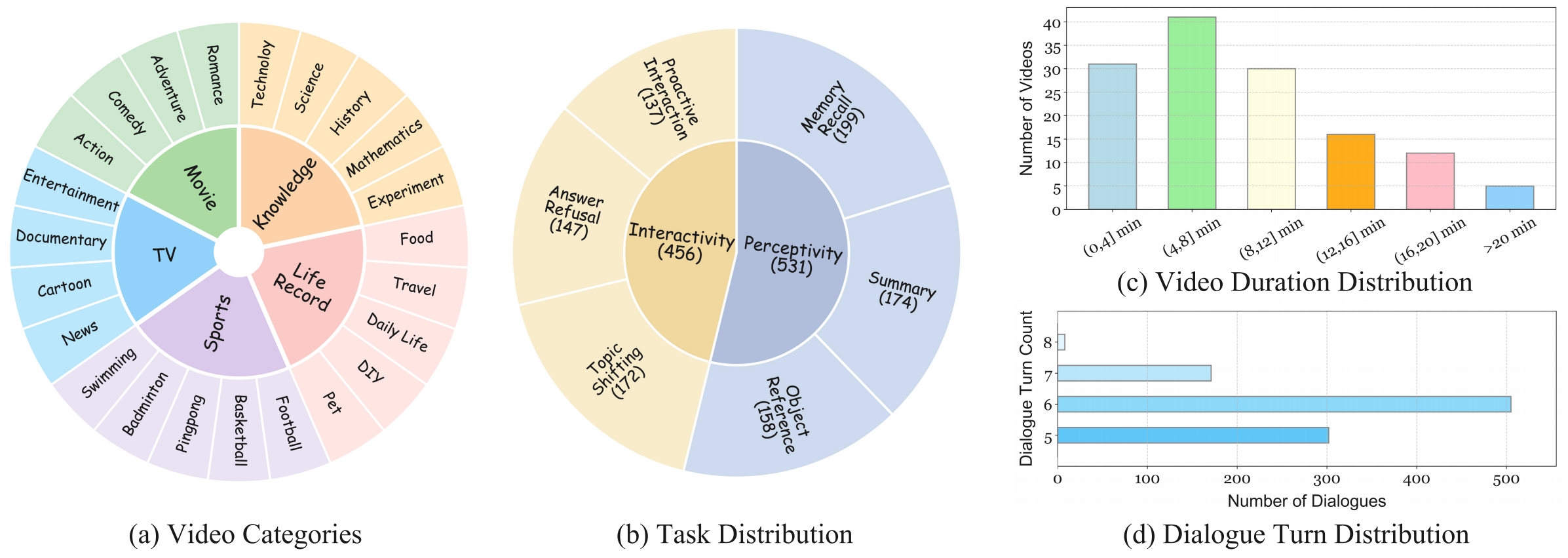 data-composition
