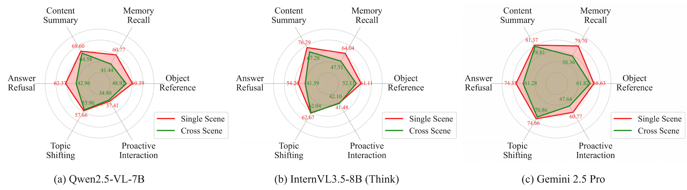 data-composition