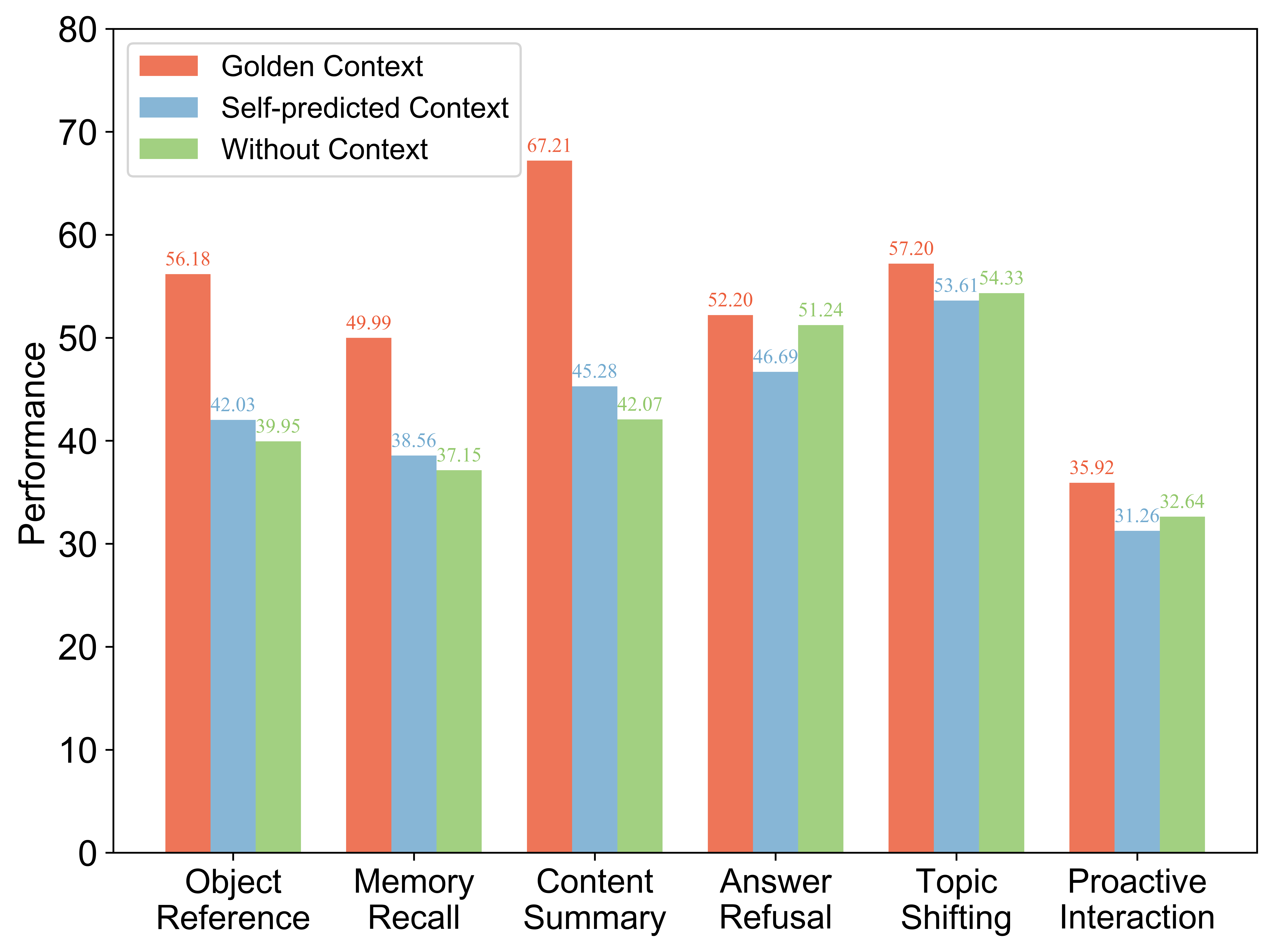 data-composition